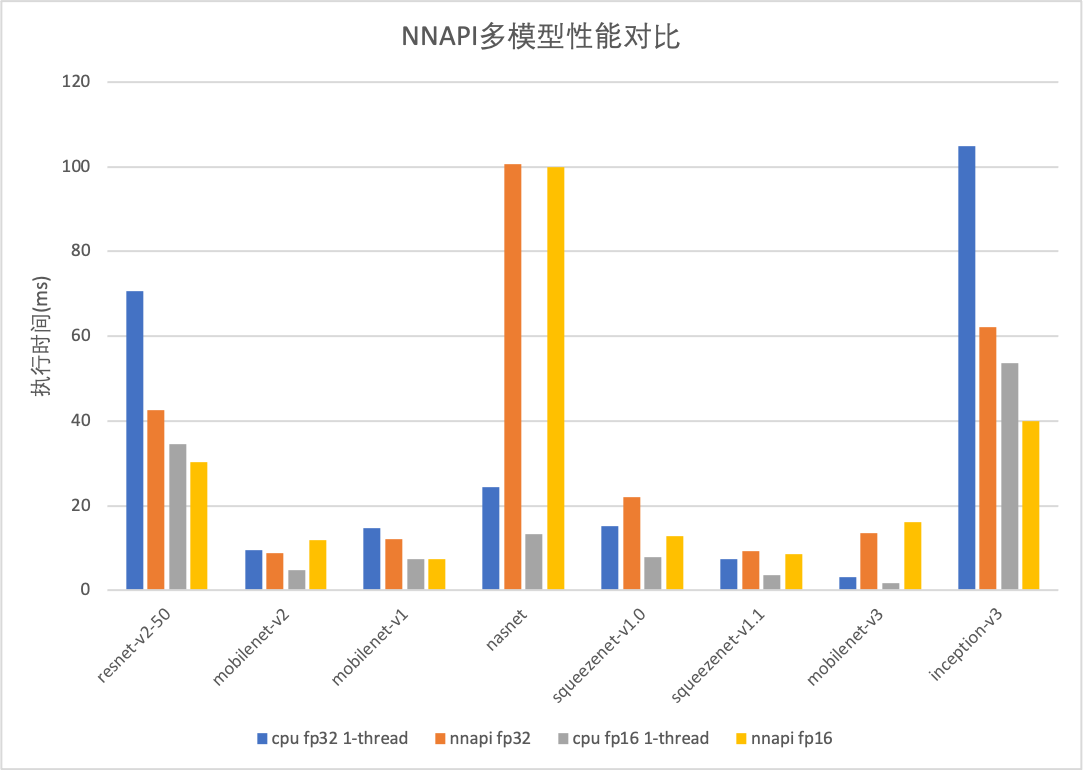 nnapi