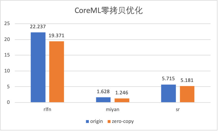 coreml
