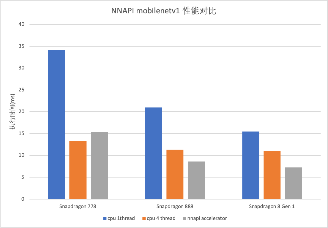 nnapi
